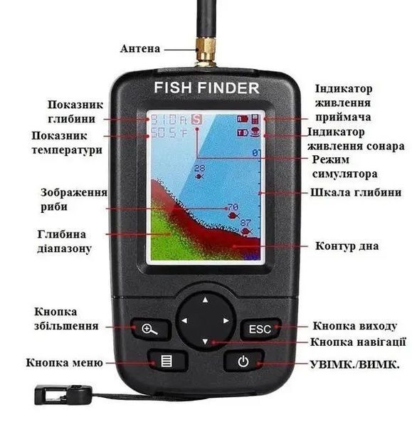 Бездротовий ехолот Fish Finder з кольоровим екраном &mdash; дальність до 100 м XJ-01 фото